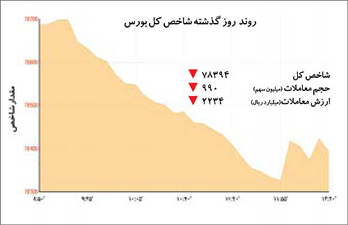 بورس‌بازان در فاز انتظار