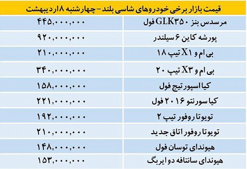 قیمت خودروهای شاسی بلند در بازار تهران قیمت خودروهای شاسی بلند در بازار تهران
