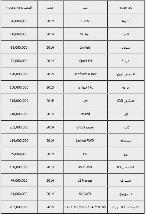 قیمت انواع خودرو در مناطق آزاد قیمت انواع خودرو در مناطق آزاد