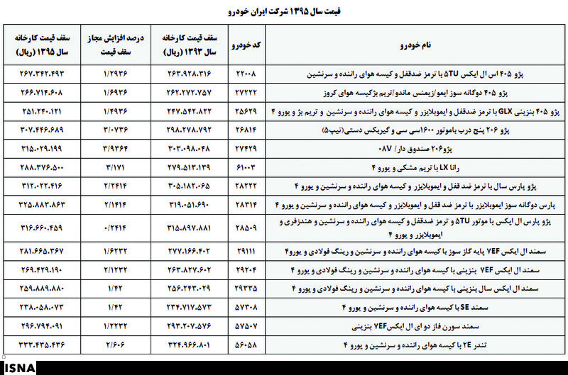 لیست قیمت محصولات ایران خودرو و ساپیا در سال 95 لیست قیمت محصولات ایران خودرو و ساپیا در سال 95
