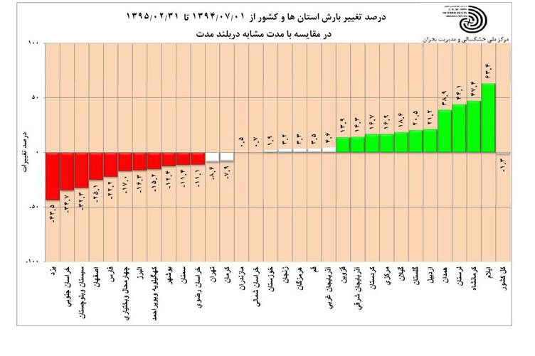 گرمترین استانها در اردیبهشت 95 گرمترین استانها در اردیبهشت 95