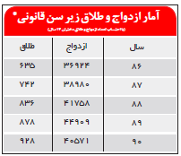 ازدواج دختران ٧ تا ١١ساله در روستای پسک
