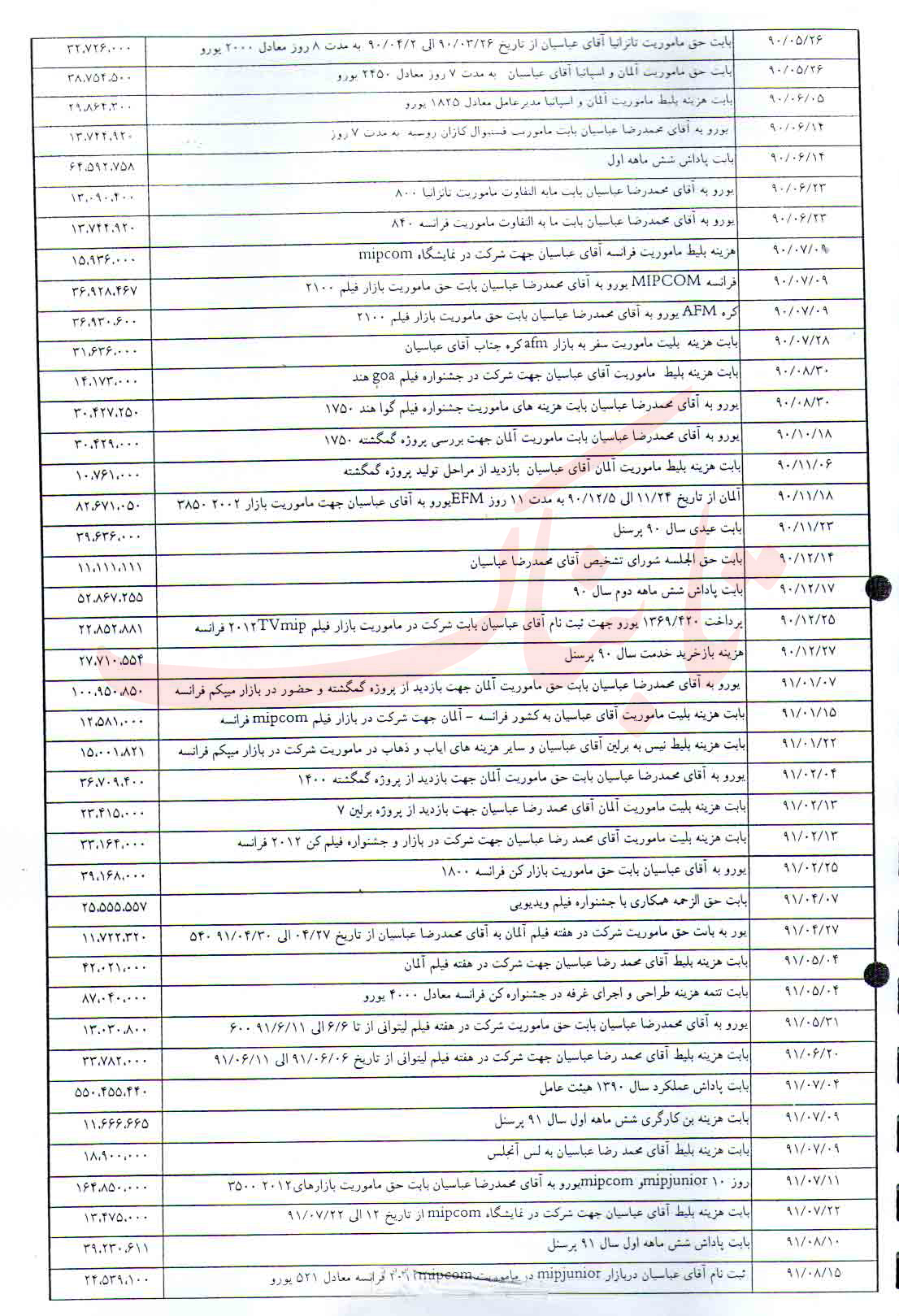 رمزگشایی از ماجرای 1469986947 تومان دریافتی آقای مدیرعامل رمزگشایی از ماجرای 1469986947 تومان دریافتی آقای مدیرعامل