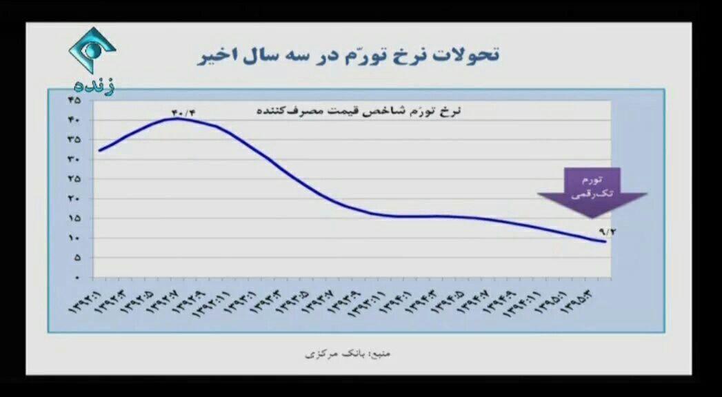 دستگاههایی که باید امنیت کشور را حفظ کنند نباید وارد اقتصاد شوند دستگاههایی که باید امنیت کشور را حفظ کنند نباید وارد اقتصاد شوند