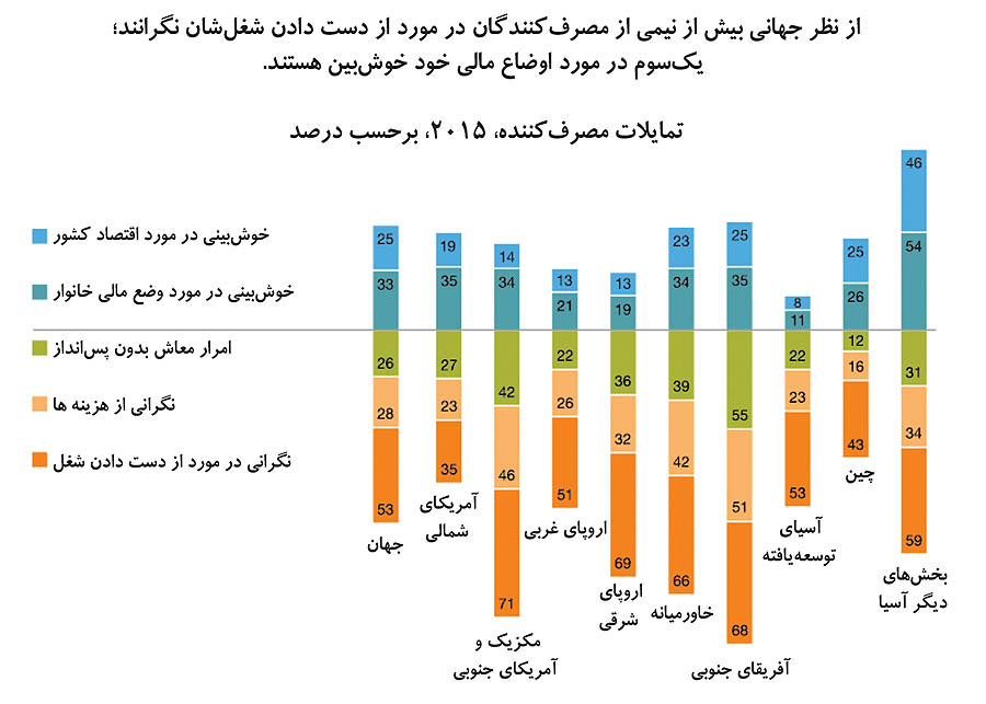 پسانداز، صرفهجویی یا ولخرجی؟ پسانداز، صرفهجویی یا ولخرجی؟