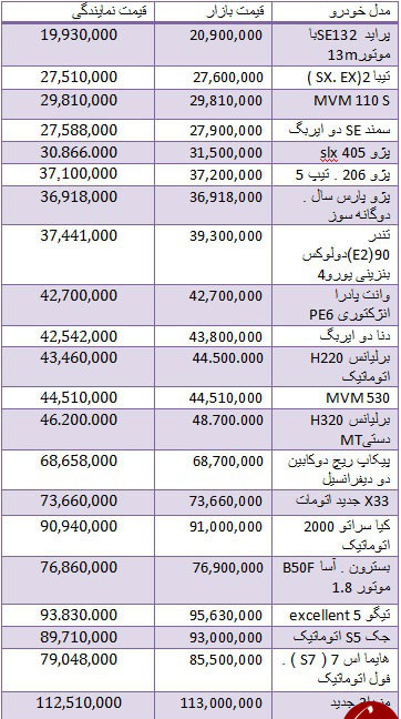 قیمت انواع خودروهای داخلی در بازار قیمت انواع خودروهای داخلی در بازار