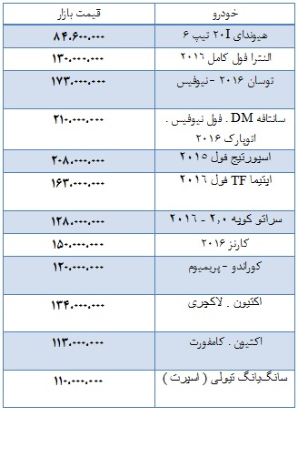 قیمت انواع خودروهای ساخت کشور کره قیمت انواع خودروهای ساخت کشور کره