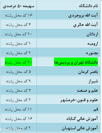 تداوم سیناس