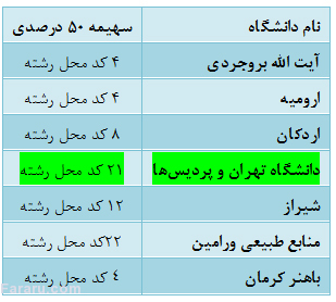 تداوم سیناس