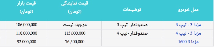 قیمت انواع محصولات مزدا در نمایندگی و بازار قیمت انواع محصولات مزدا در نمایندگی و بازار