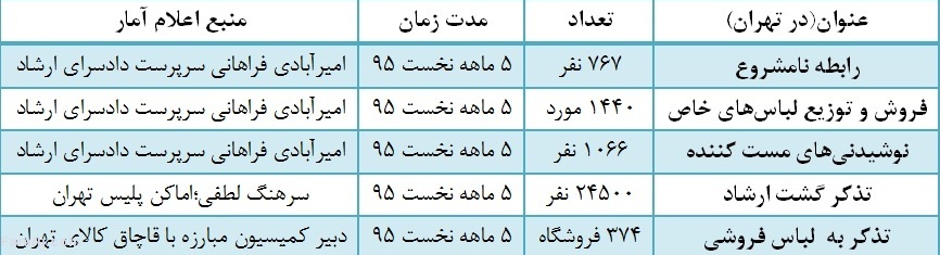 نتیجه اقدات سرهنگی در حوزه فرهنگی نتیجه اقدات سرهنگی در حوزه فرهنگی