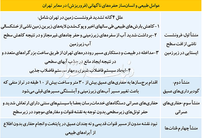 زلزله خاموش در پایتخت
