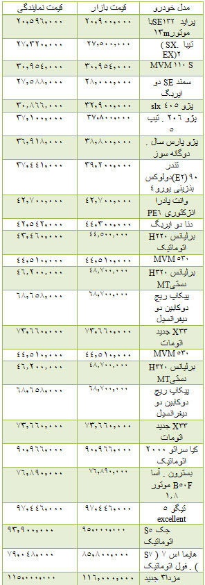 قیمت انواع خودروهای داخلی در بازار قیمت انواع خودروهای داخلی در بازار
