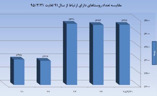 ظریف نفوذ اینترنت موبایل در ایران چقدر است +(جدول) ظریف نفوذ اینترنت موبایل در ایران چقدر است +(جدول)