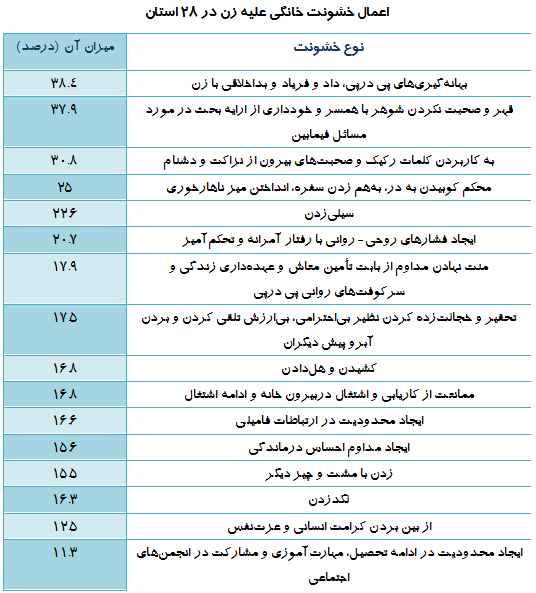 خانههایِ ناامن خانههایِ ناامن