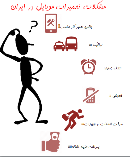 تعمیرات موبایل در هر مکان در هر زمان تعمیرات موبایل در هر مکان در هر زمان