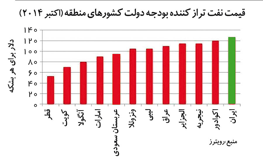 اقتصاد برنده خاورمیانه اقتصاد برنده خاورمیانه