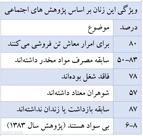 روسپی گری