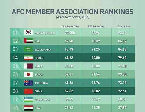 استقلال و پرسپولیس از بلاتکلیفی درآمدند
