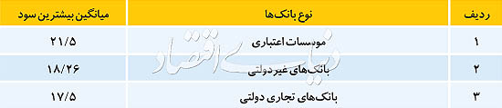 چرخش نرخ در بازار پول