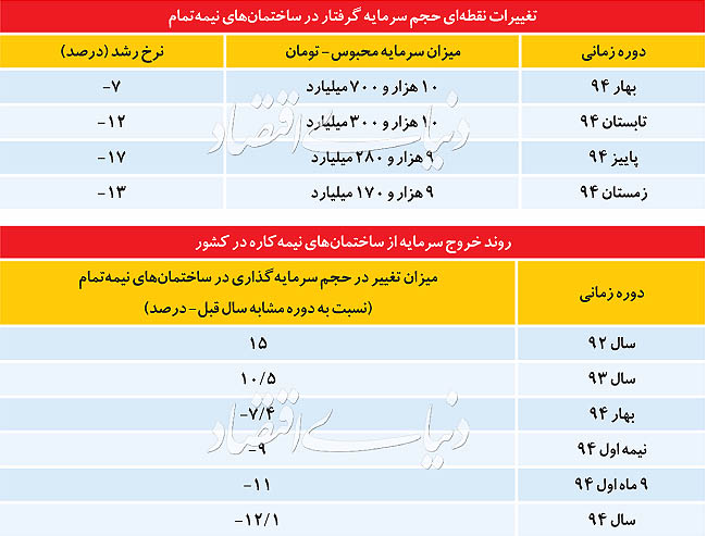 مسکن 96 از دوربین عرضه مسکن 96 از دوربین عرضه