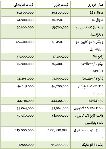 قیمت برخی خودروهای داخلی در بازار قیمت برخی خودروهای داخلی در بازار