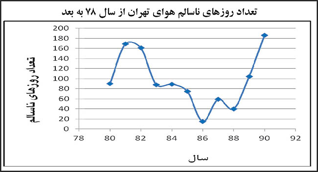 تهران جای زندگی نیست تهران جای زندگی نیست
