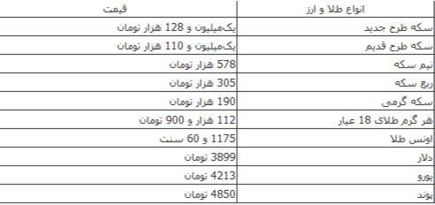 دلار ۳۸۹۹ تومان رسید