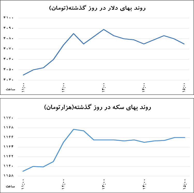دو تاکتیک مهار نوسان ارزی