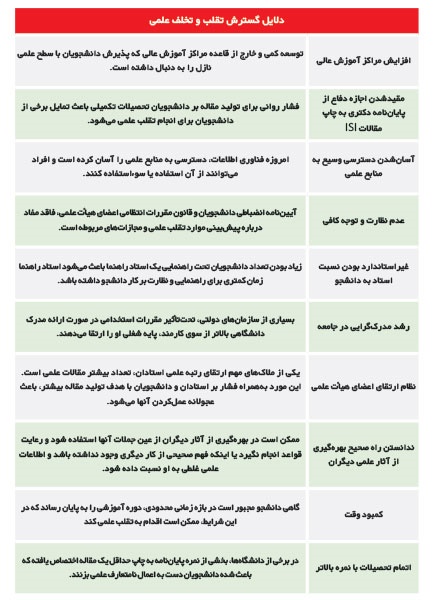 راه برای «جیببرهای» علمی باز است راه برای «جیببرهای» علمی باز است