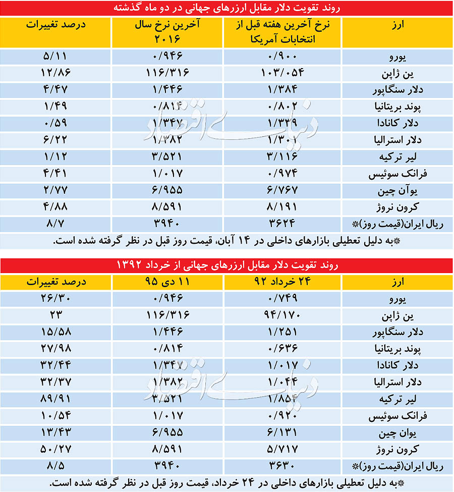 مستند جهانی شوک دلار مستند جهانی شوک دلار