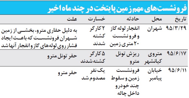 گزارش از فرونشست زمين درخيابان مولوي گزارش از فرونشست زمين درخيابان مولوي