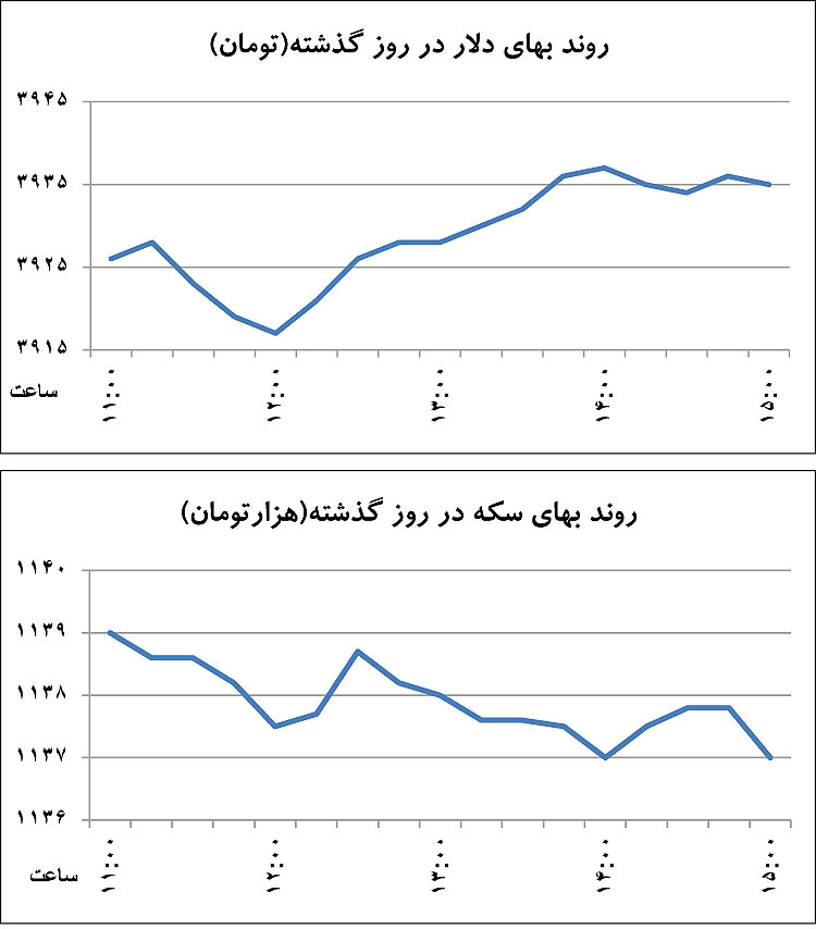 استراتژی جدید معاملهگران دلار استراتژی جدید معاملهگران دلار