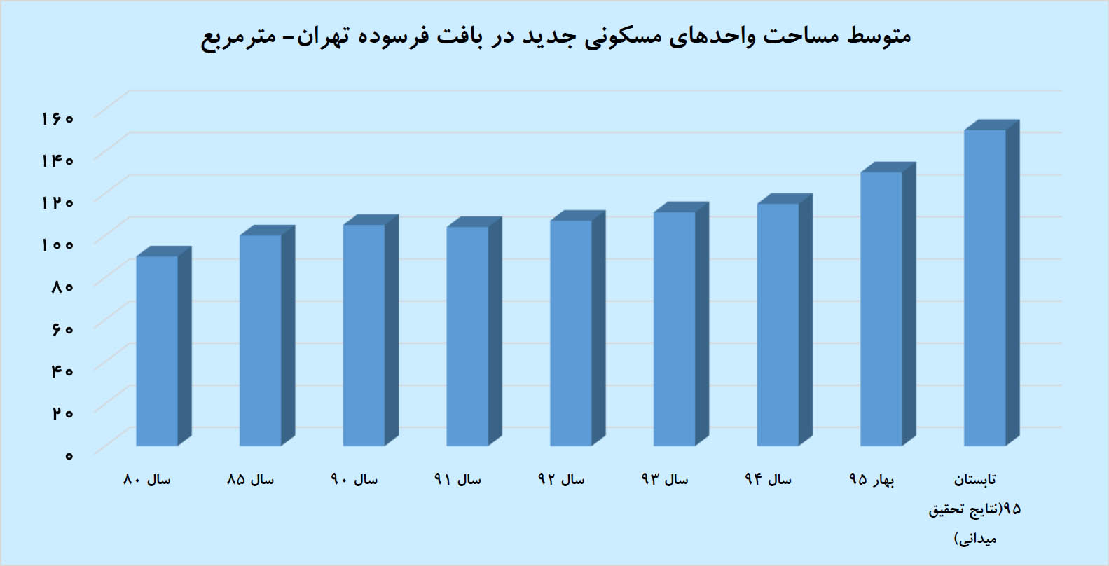 لوکسسازی در جنوب پایتخت لوکسسازی در جنوب پایتخت