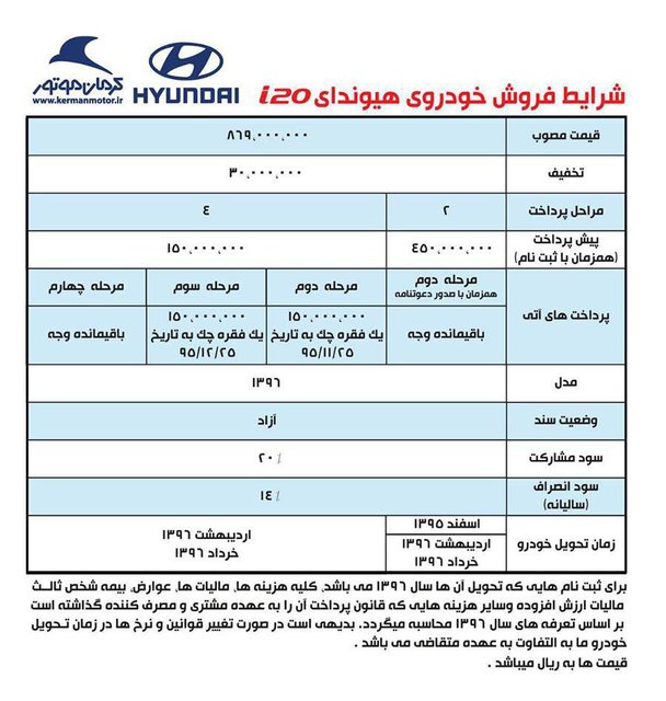 جزئیات فروش و تخفیف خودروهای هیوندا