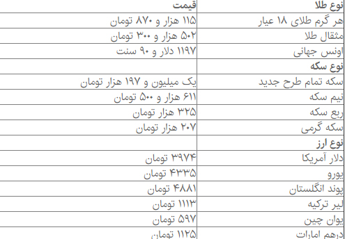 قیمت انواع سکه و ارز قیمت انواع سکه و ارز