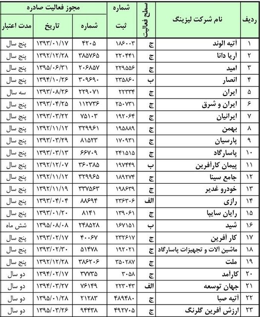 مراقب کلاهبرداران لیزینگی باشید مراقب کلاهبرداران لیزینگی باشید