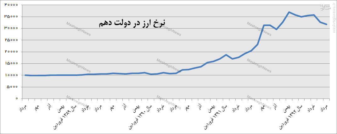 بین سیاه نمایی با سیاه نمایی فرق است؟