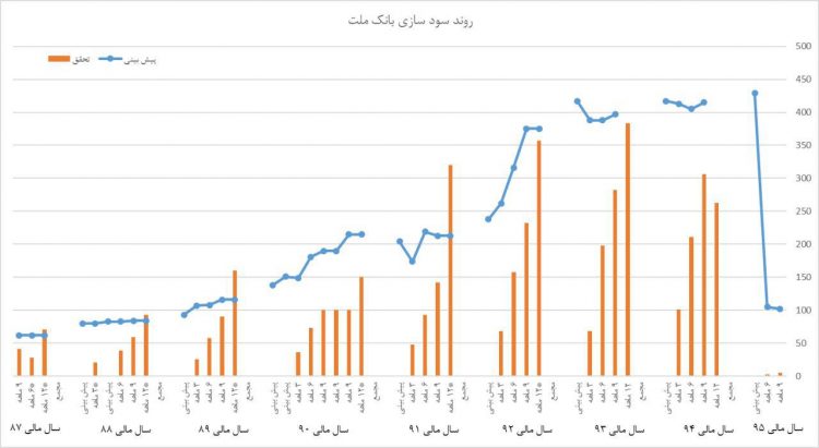 نقره داغ سهامداران بانک ملت در نخستین روز بازگشایی نقره داغ سهامداران بانک ملت در نخستین روز بازگشایی