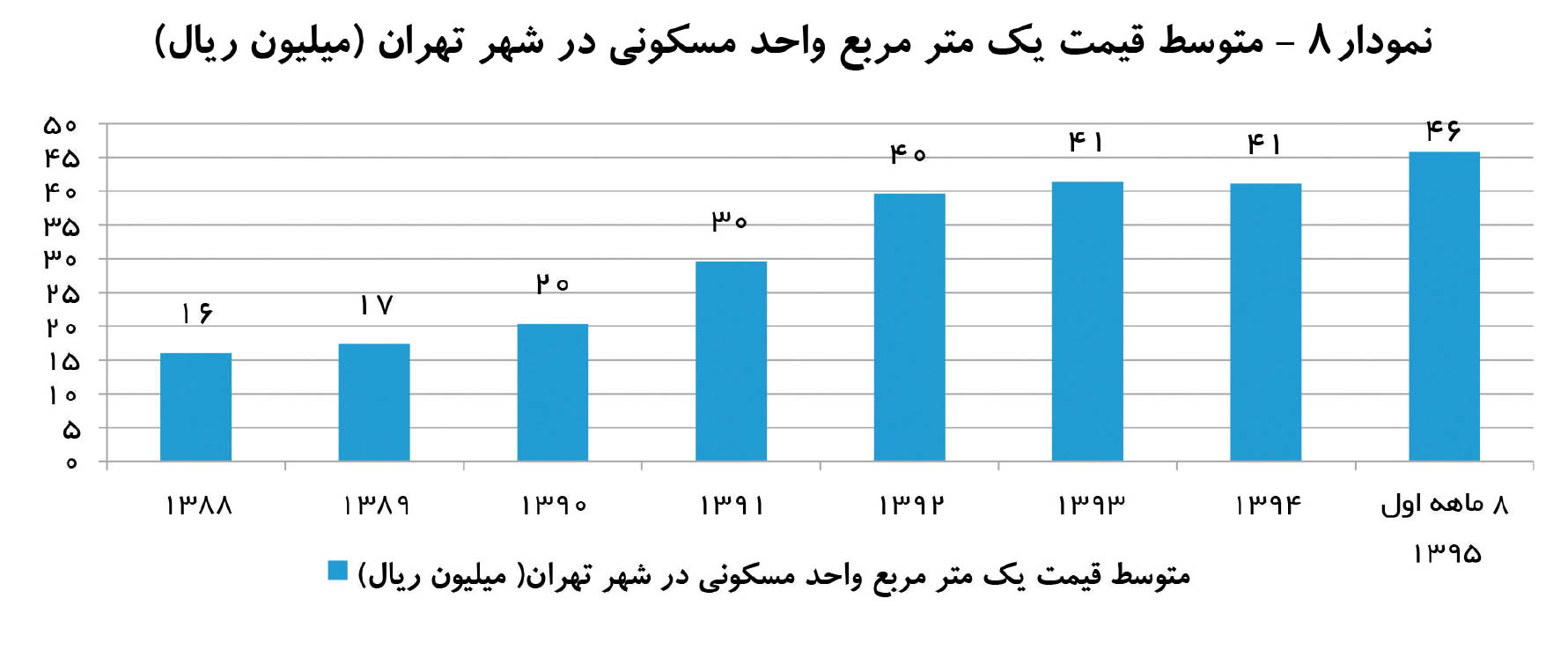 نمای سهبعدی از مسکن 96 نمای سهبعدی از مسکن 96