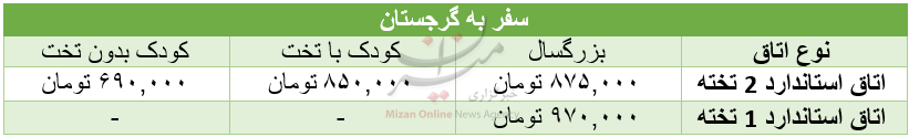 تفاوت قیمت سفر به سواحل ایران و گرجستان تفاوت قیمت سفر به سواحل ایران و گرجستان