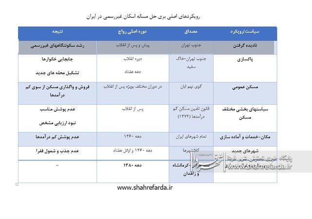 اولین حلبیآباد ایران کجا شکل گرفت؟ اولین حلبیآباد ایران کجا شکل گرفت؟
