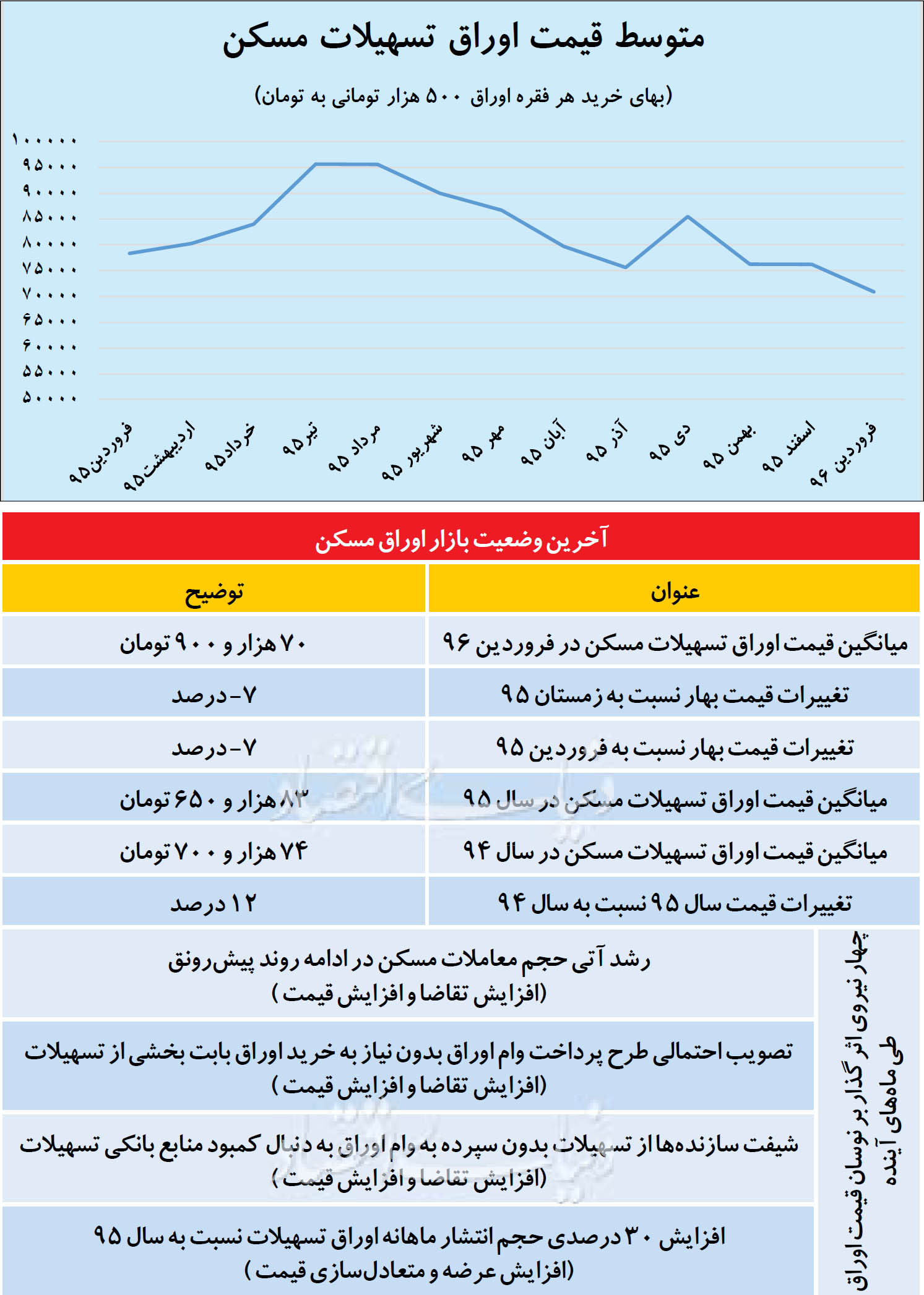 چراغ سبز وام مسکن
