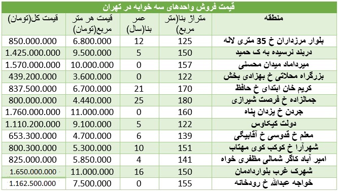 آپارتمان 3 خوابه در تهران چند؟