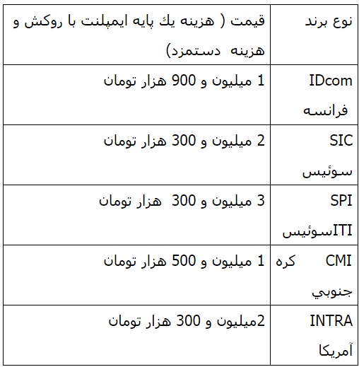 درآمد روزانه 15 ميليوني در كلينيك هاي دندانپزشكي