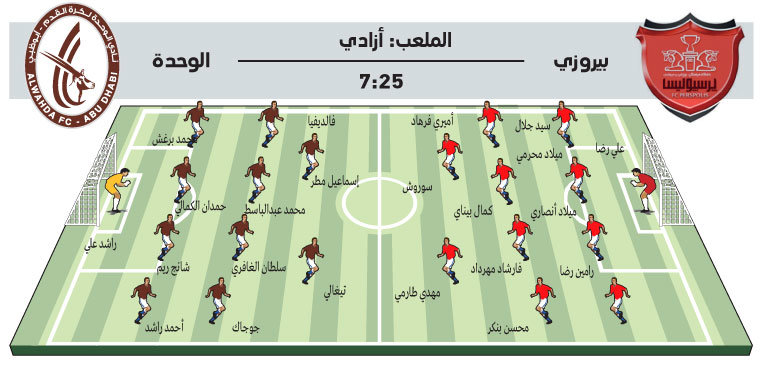 ترکیب تخیلی پرسپولیس مقابل الوحده در لیگ قهرمانان آسیا! ترکیب تخیلی پرسپولیس مقابل الوحده در لیگ قهرمانان آسیا!