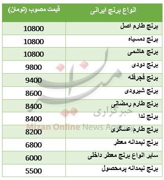 قیمت مصوب برنج ایرانی در آستانه ماه رمضان قیمت مصوب برنج ایرانی در آستانه ماه رمضان