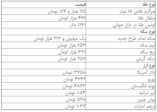 آخرین قیمتها از بازار سکه و ارز آخرین قیمتها از بازار سکه و ارز