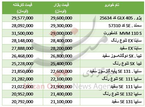 خودروهای کمتر از ۳۰ میلیون تومان در بازار خودروهای کمتر از ۳۰ میلیون تومان در بازار