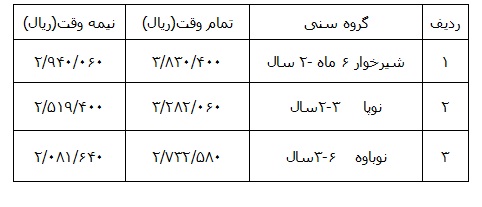 شهریه جدید مهدکودک‌های تهران